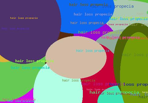 Hair Loss Propecia