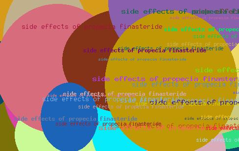SIDE EFFECTS OF PROPECIA FINASTERIDE